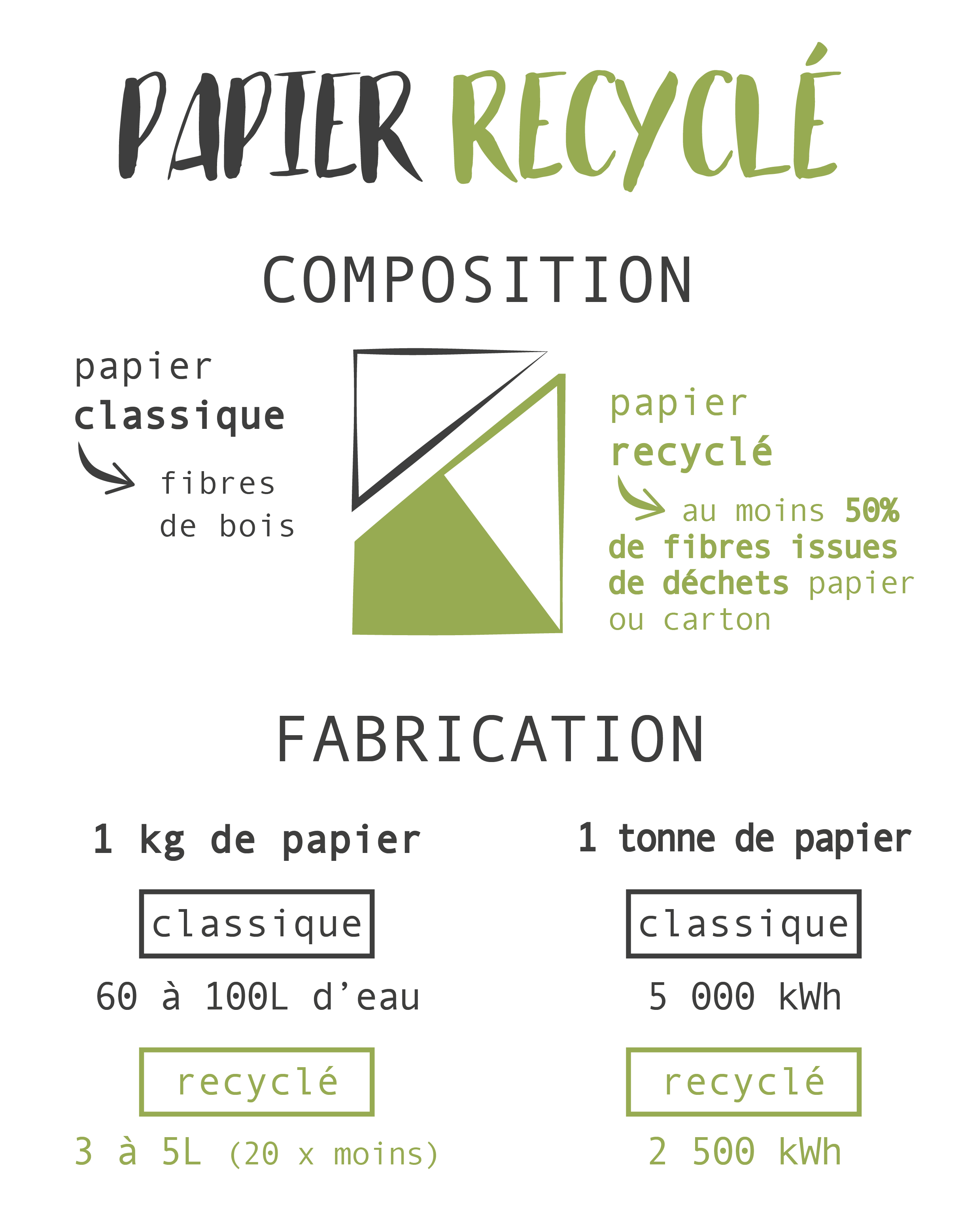 Papier recyclé : quels avantages par rapport à un papier blanc ?