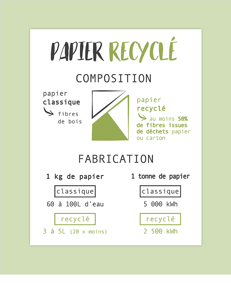 fabriquer son papier recyclé