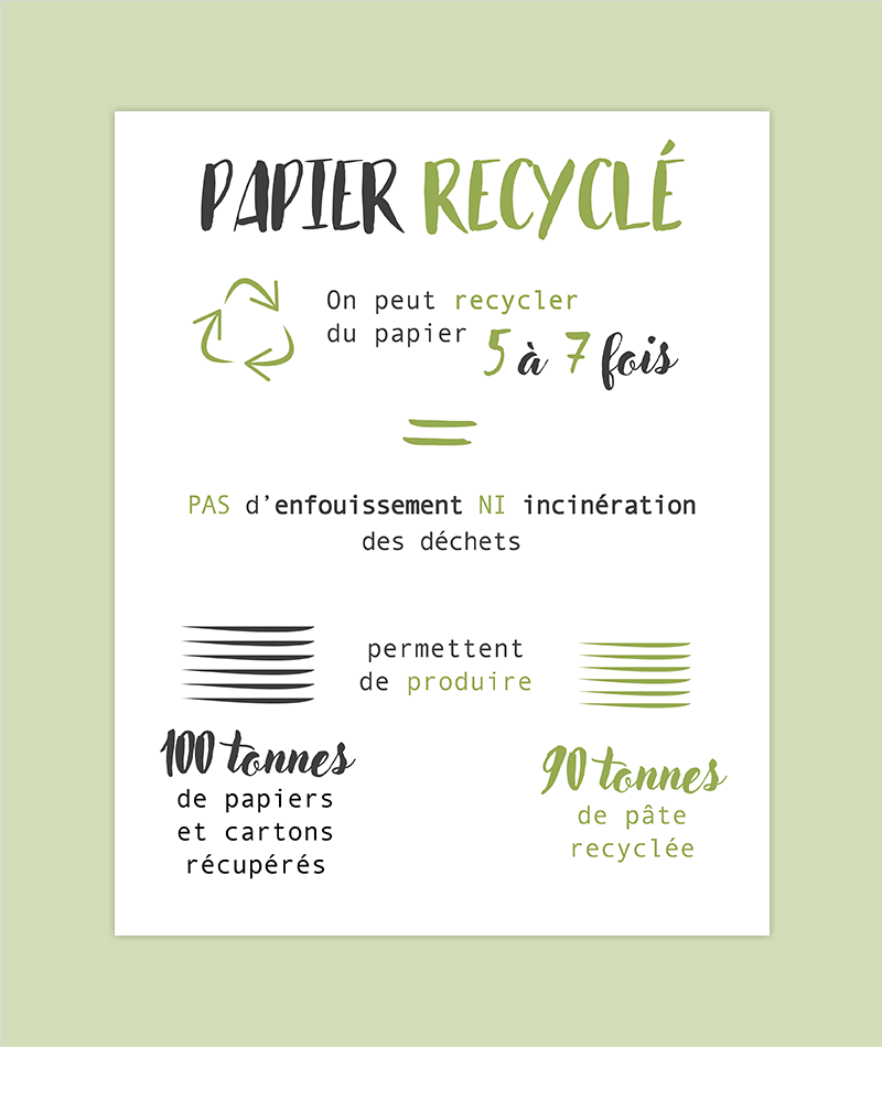 Le papier recycle - Éco-créons - Graphiste éco-responsable